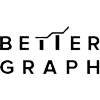 BetterGraph logo